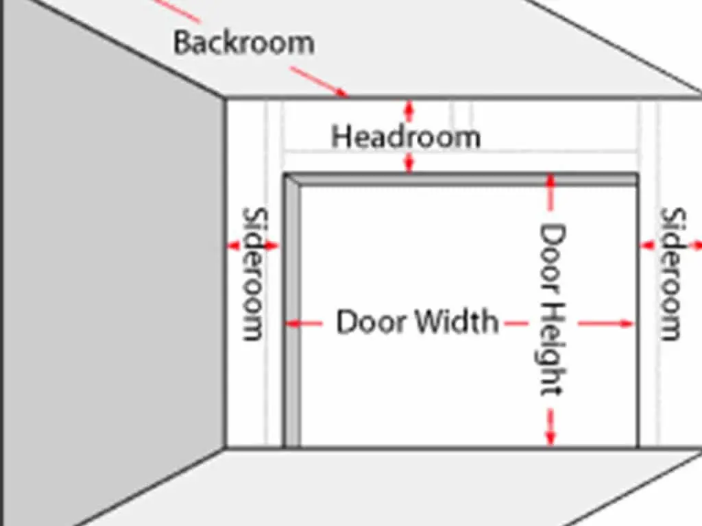 How to Measure for the Right Garage Door Size